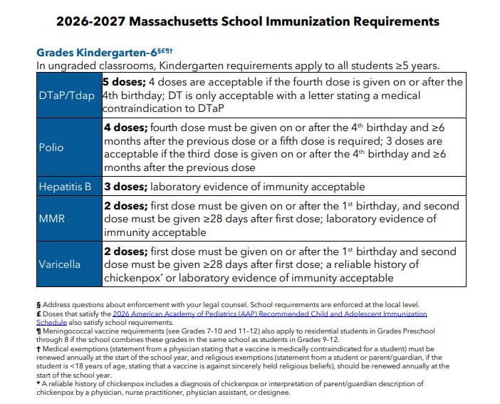 ImmRequirements2