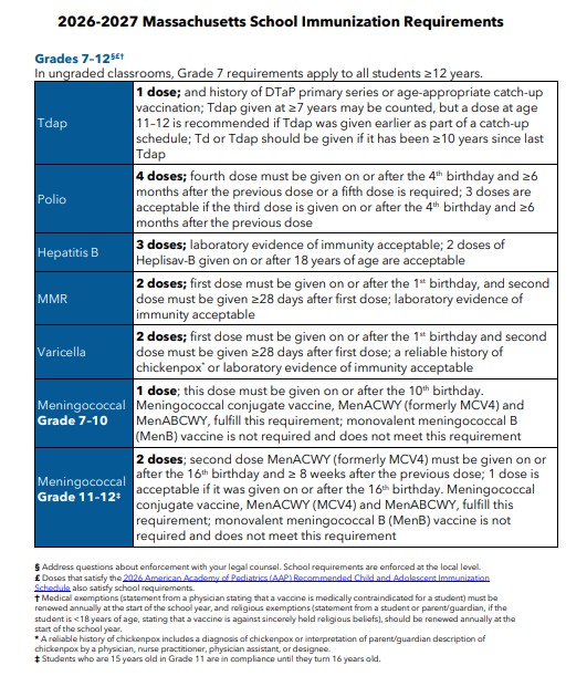 ImmRequirements3